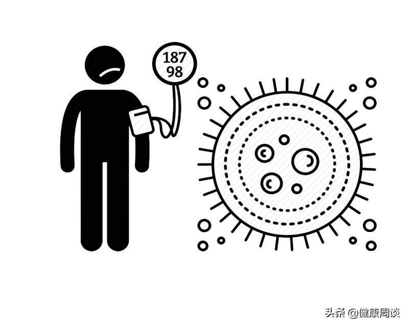 新的血压标准你知道？日常该如何判断自己血压是否偏高？一文科普