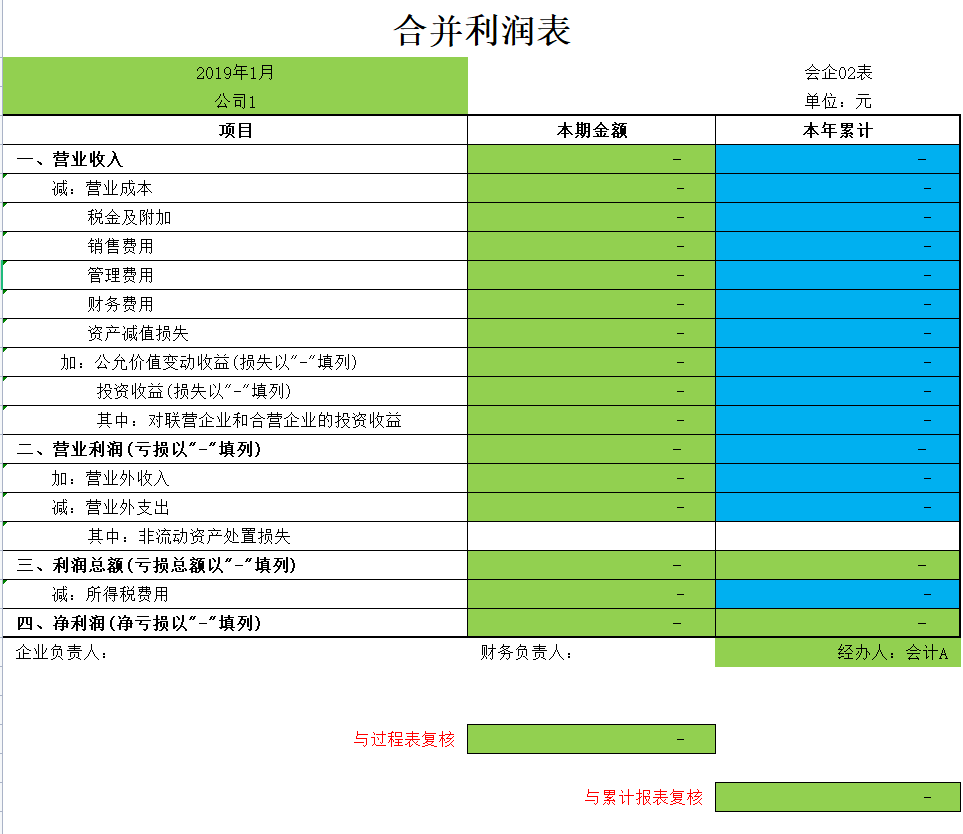 合并报表的编制,合并报表的编制方法