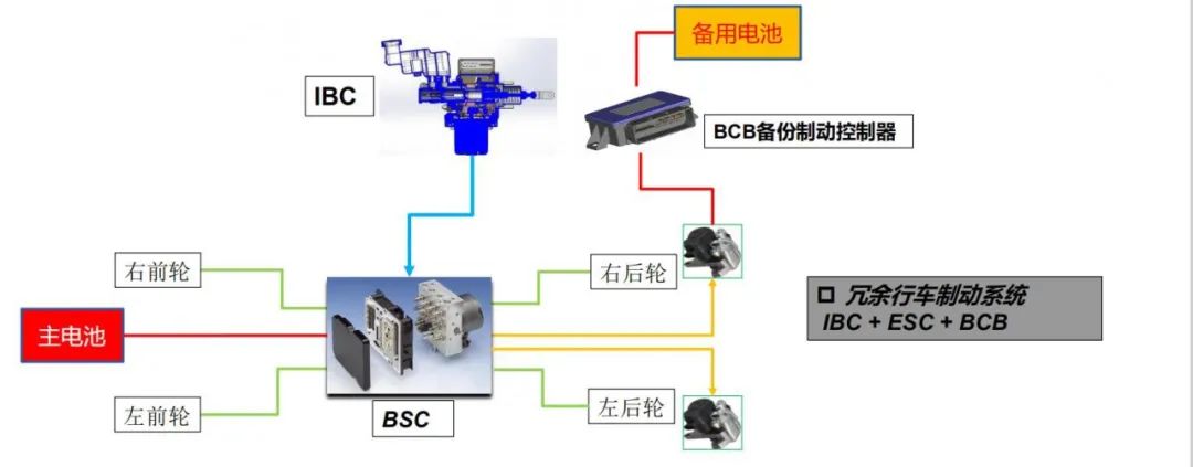 干货 | 底盘线控系统在智能驾驶中的应用