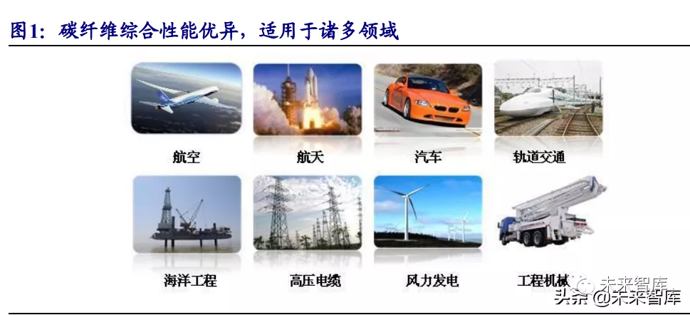 碳纤维行业研究:风电等新能源势起,碳纤维前景广阔