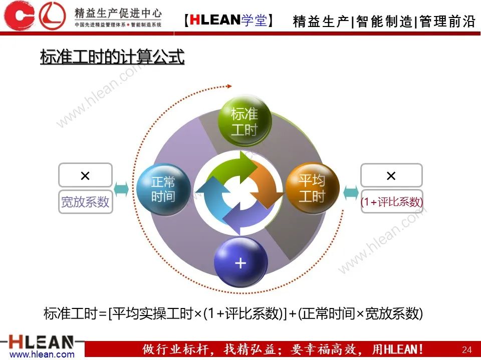 「精益學堂」生產效率的構成及提升