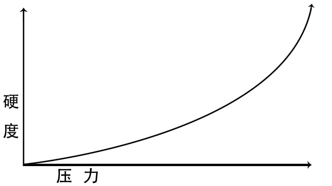 说奥迪A7L不行的，请摘下有色眼镜