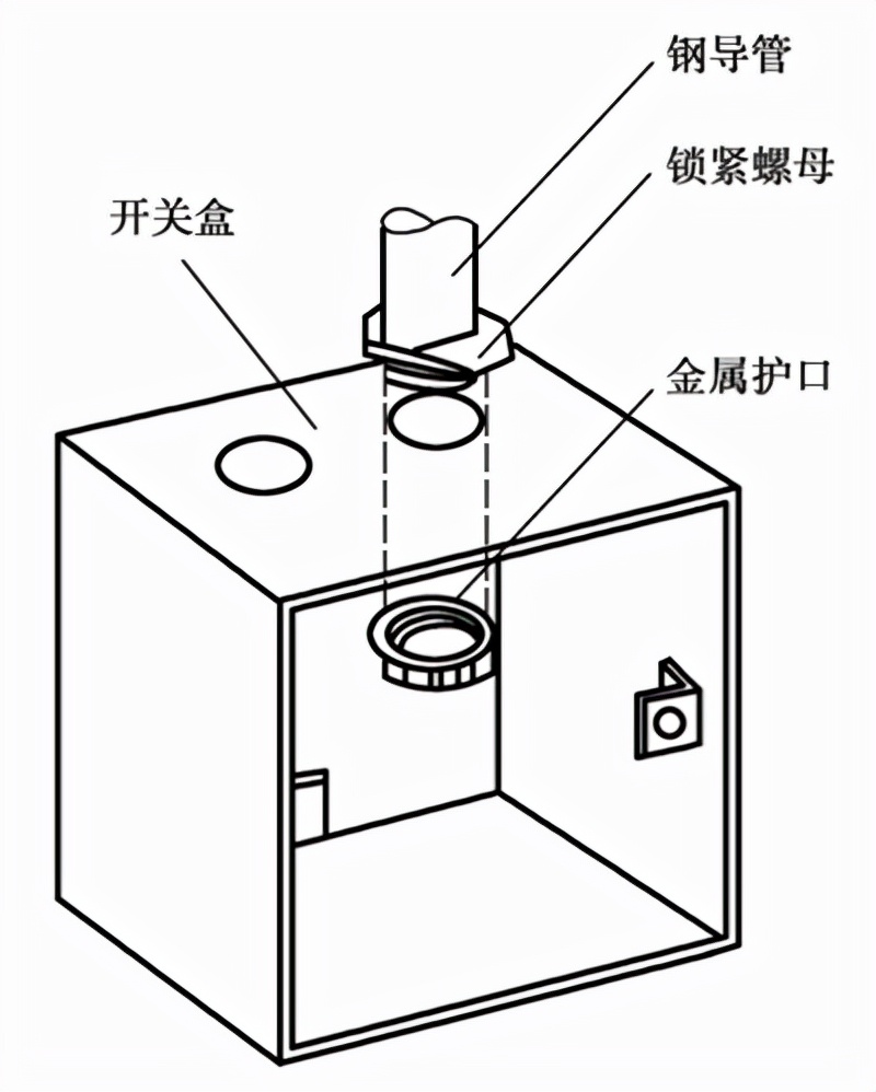 建筑電氣配管、配線系統組成與施工技術