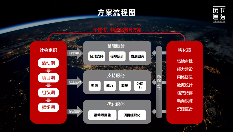 3个人管理4000平公共空间，用无代码打开高效管理之门