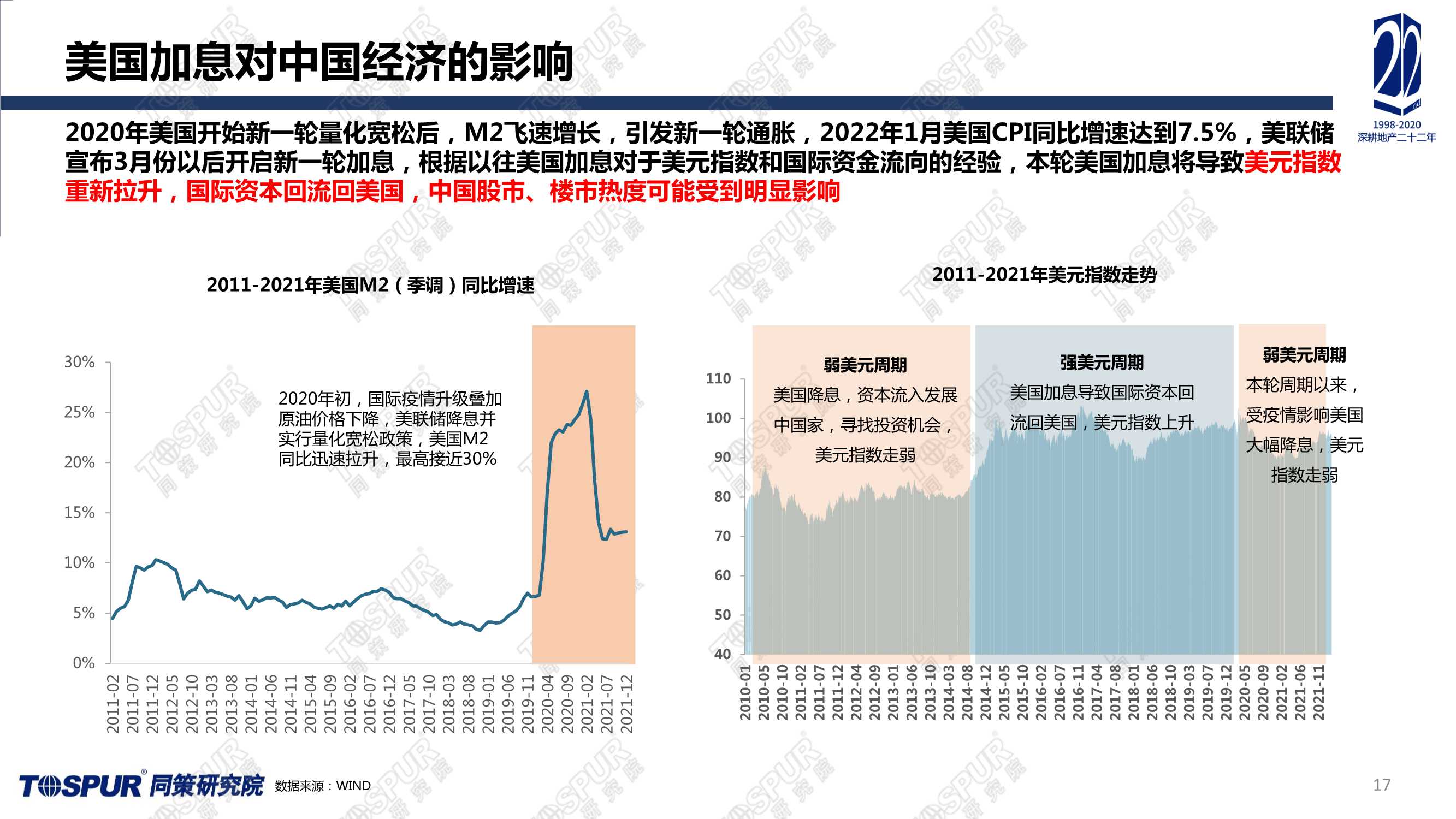 全国楼市2022趋势预判（同策）