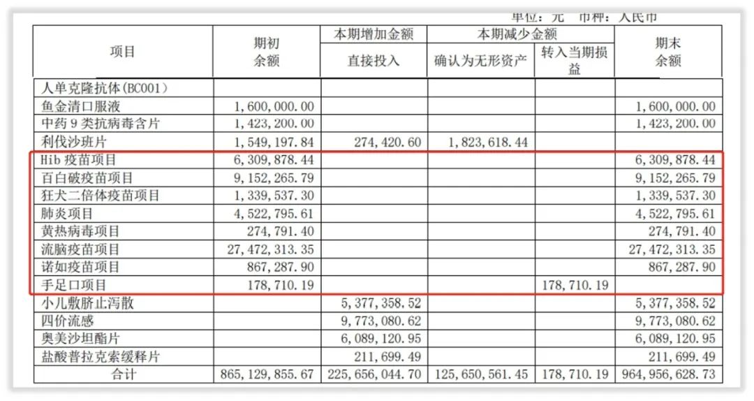 你知道吗｜步长制药揽入沃森生物副将主攻疫苗，需观后效