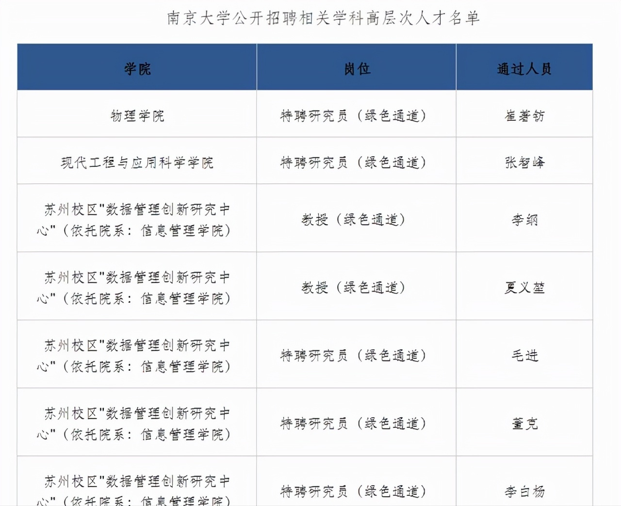 双一流名单还没公布，武大有五位教授被成建制挖走，去了南京大学