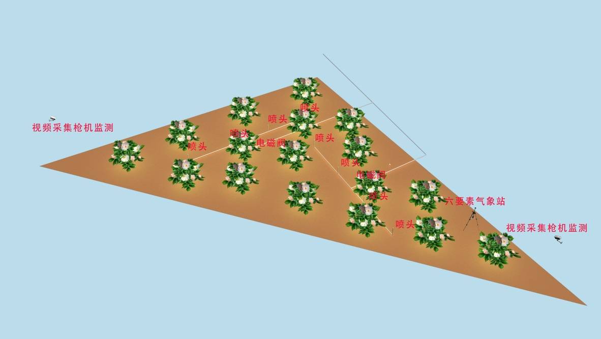 唯众本科物联网工程技术专业解决方案