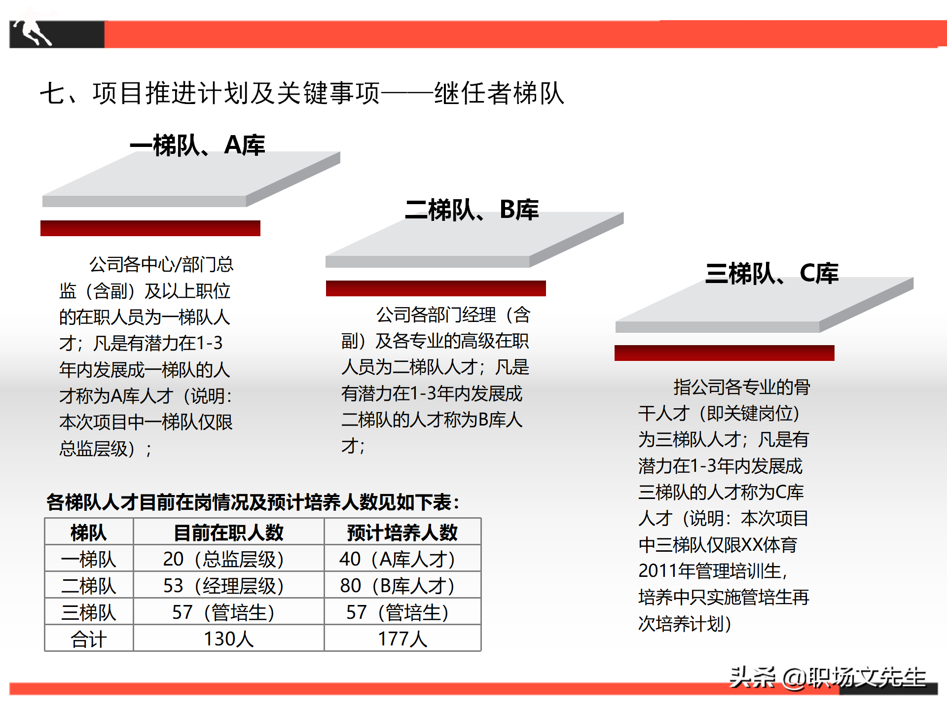 项目推进计划及关键事项，26页继任者计划项目计划书，项目管理书