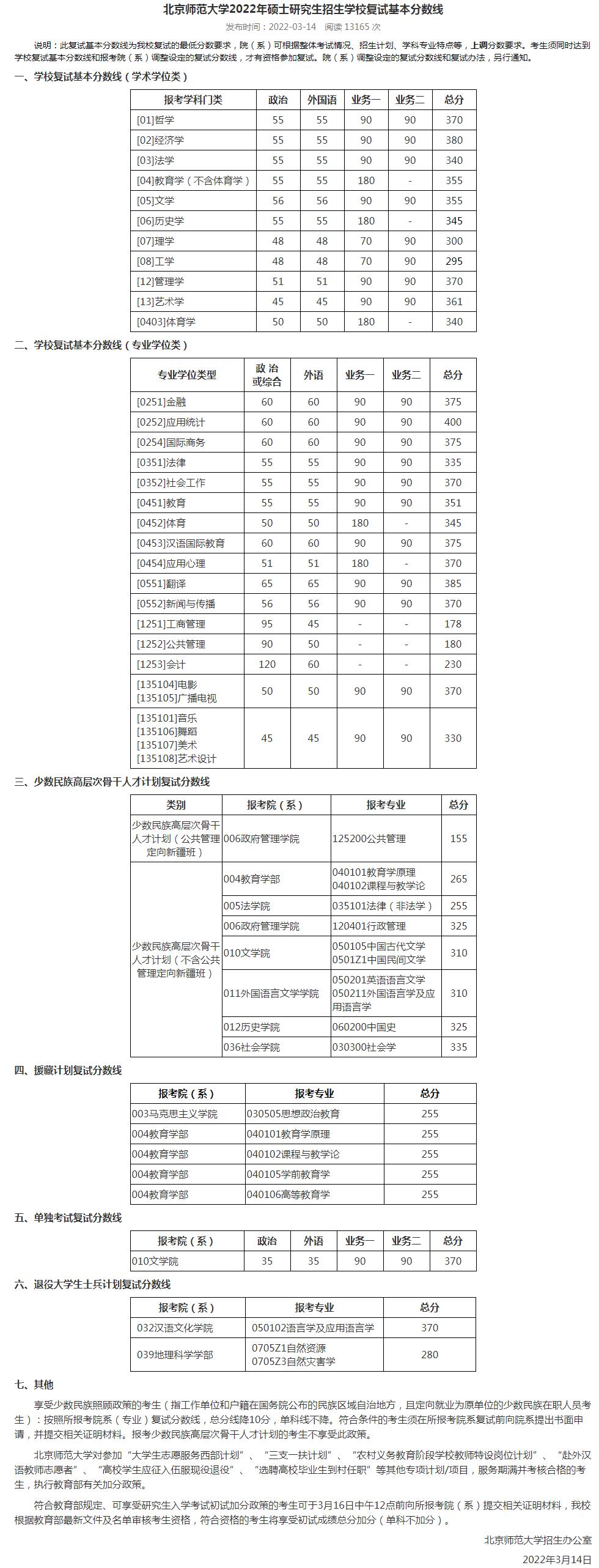 北京师范大学研究生分数线（新祥旭考研）