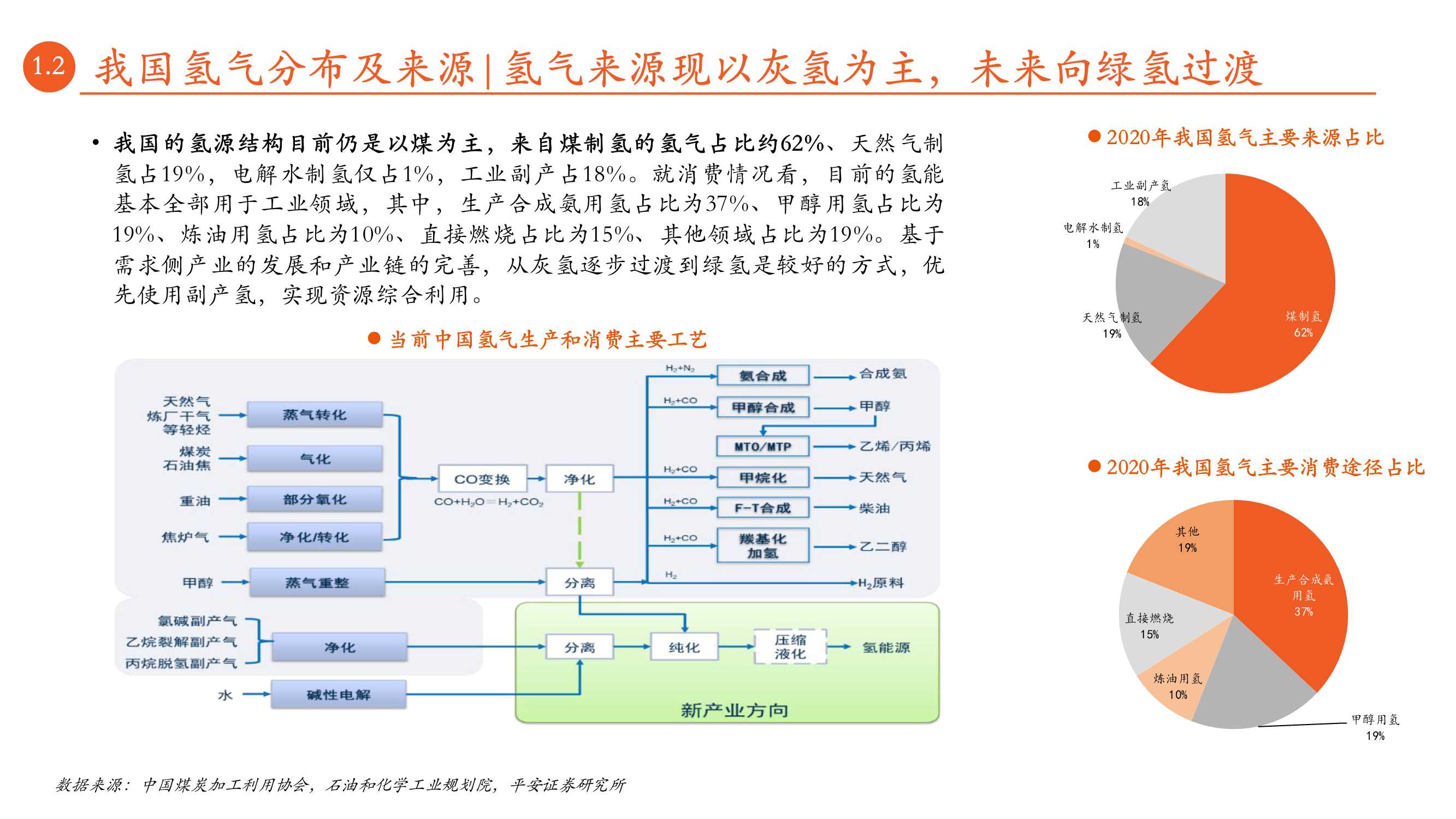 月酝知风之绿色能源与前瞻性产业深度报告