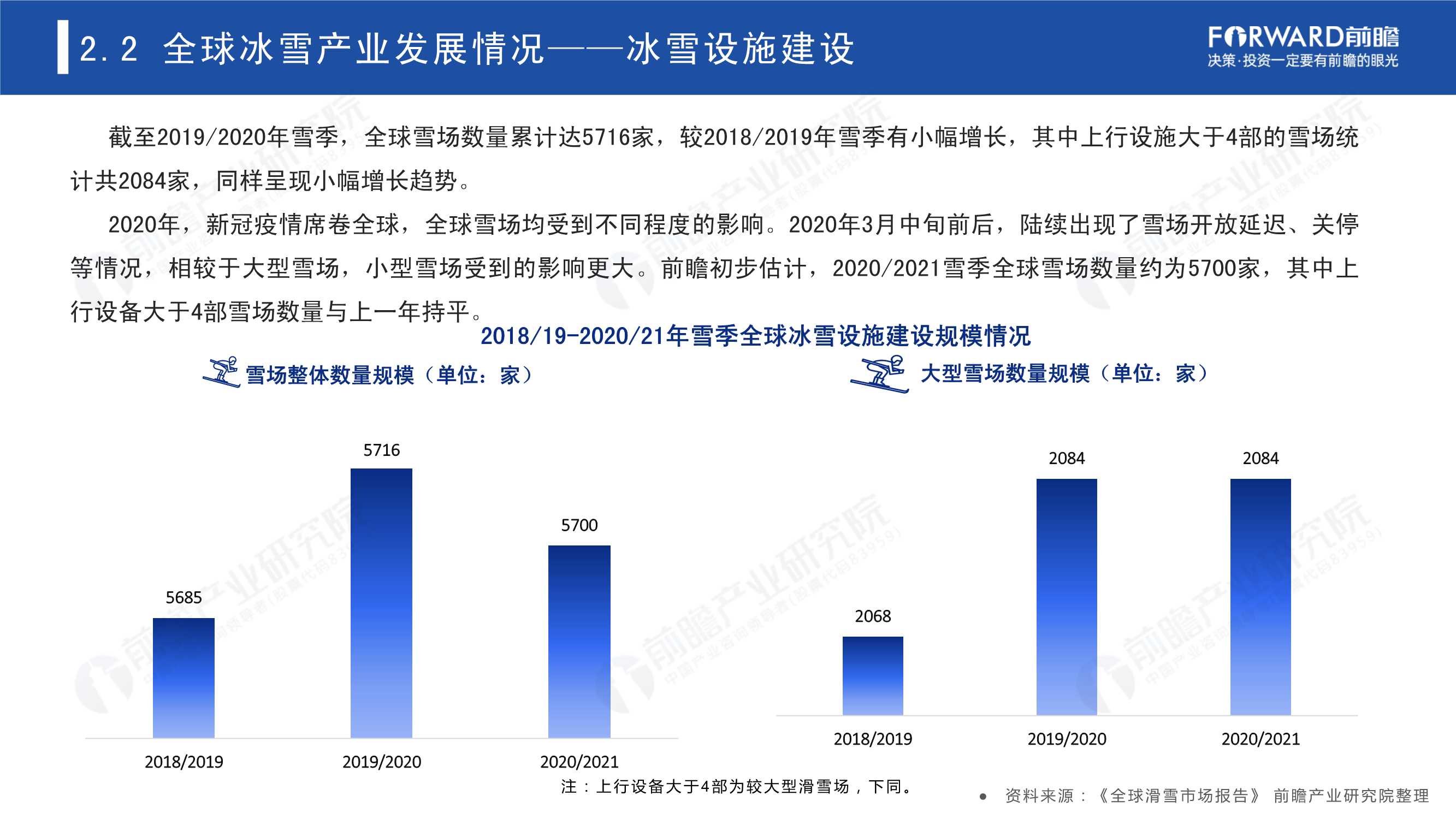 2022年中国冰雪产业趋势发展白皮书