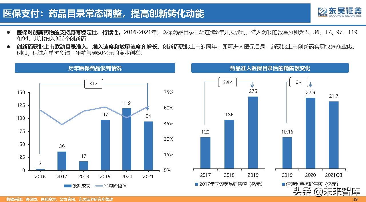 医药行业150页深度研究：医改回归医疗本源，成长、赛道两手抓