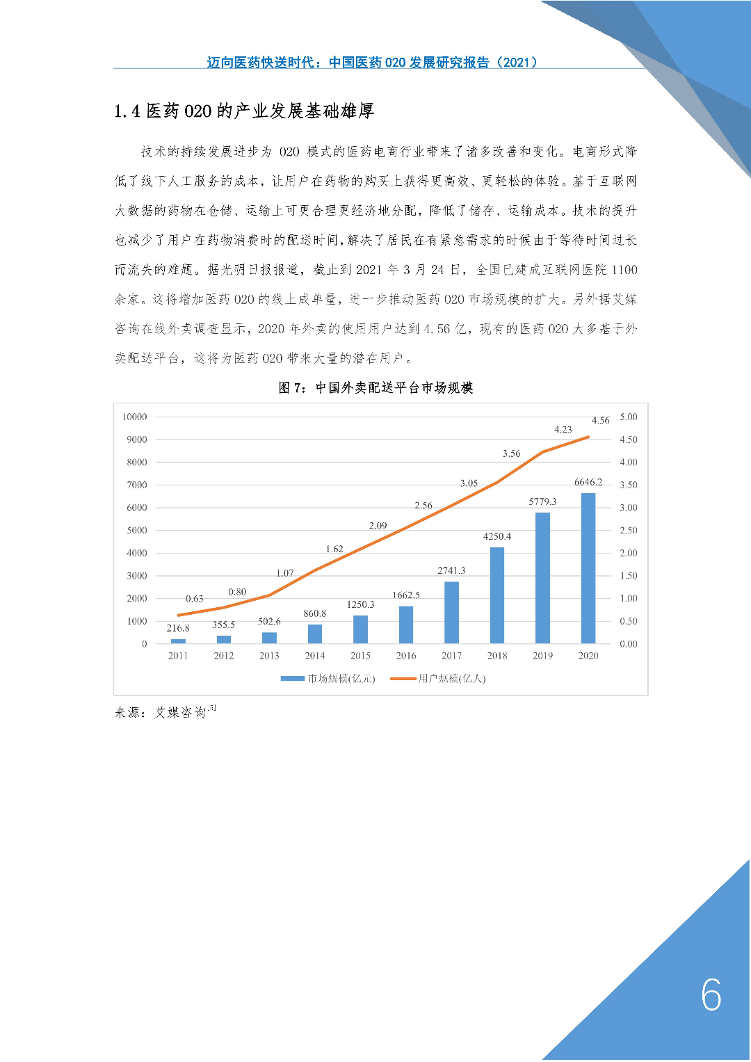 神鸟健康联合阿里等多家机构发布报告：医药O2O迎来飞速发展时代