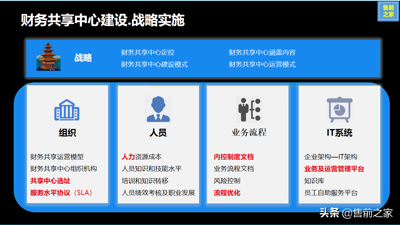 集团企业财务共享服务中心建设规划.设计思路精选（PPT）