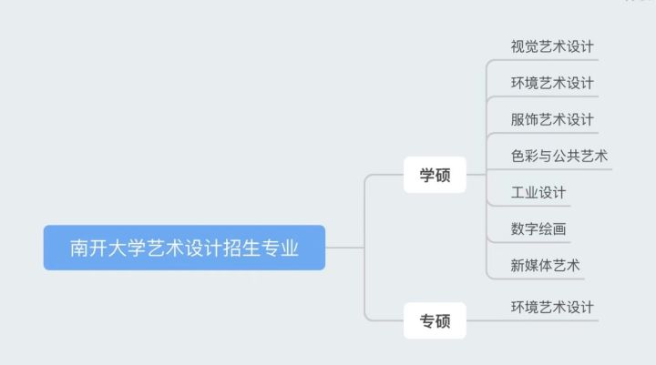 南开大学艺术设计考研：南开大学艺术设计考研招生简章解析
