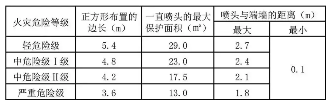 最新消防验收指导手册/现场查验技巧