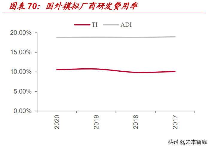 华虹宏力招聘操作工（模拟芯片行业深度报告）