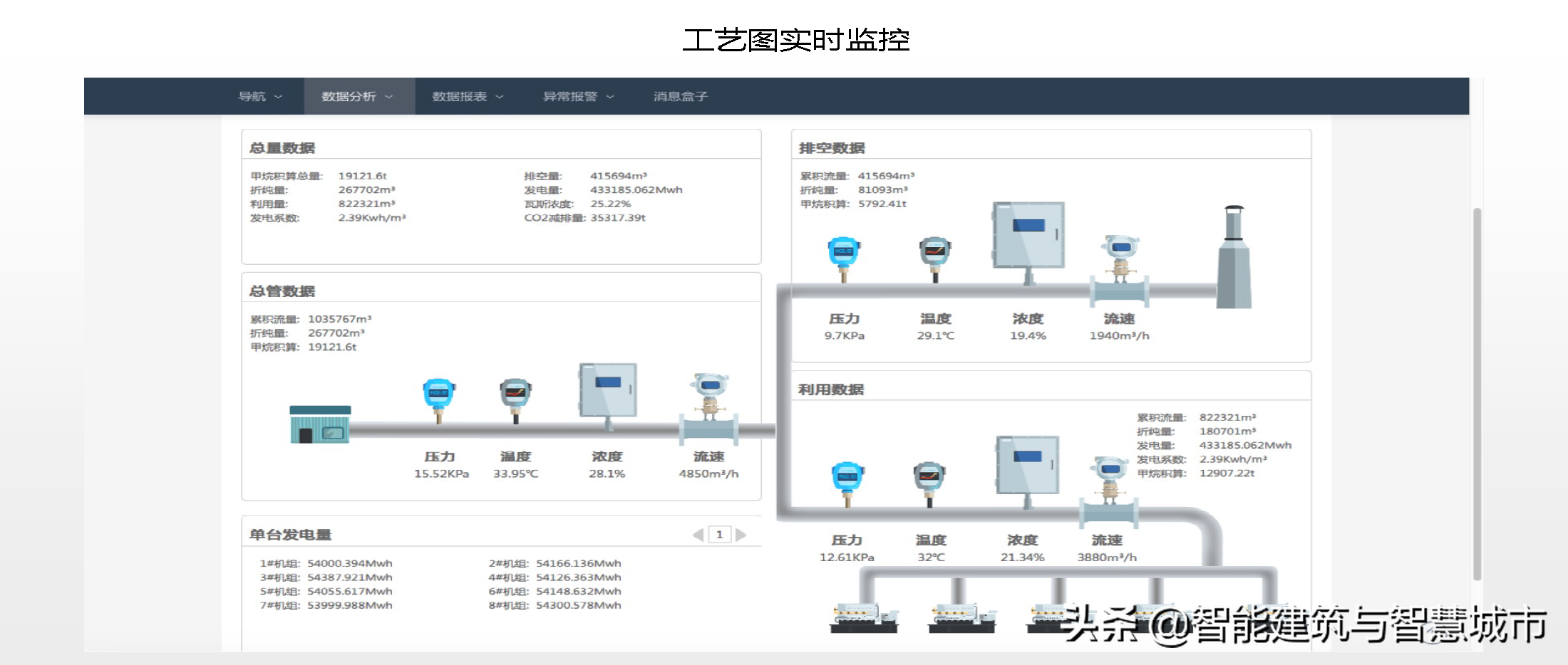 智慧能源物联大数据云平台解决方案(PPT)