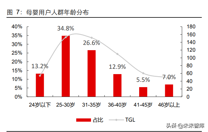 母婴护肤品行业专题报告：一个值得关注的细分赛道