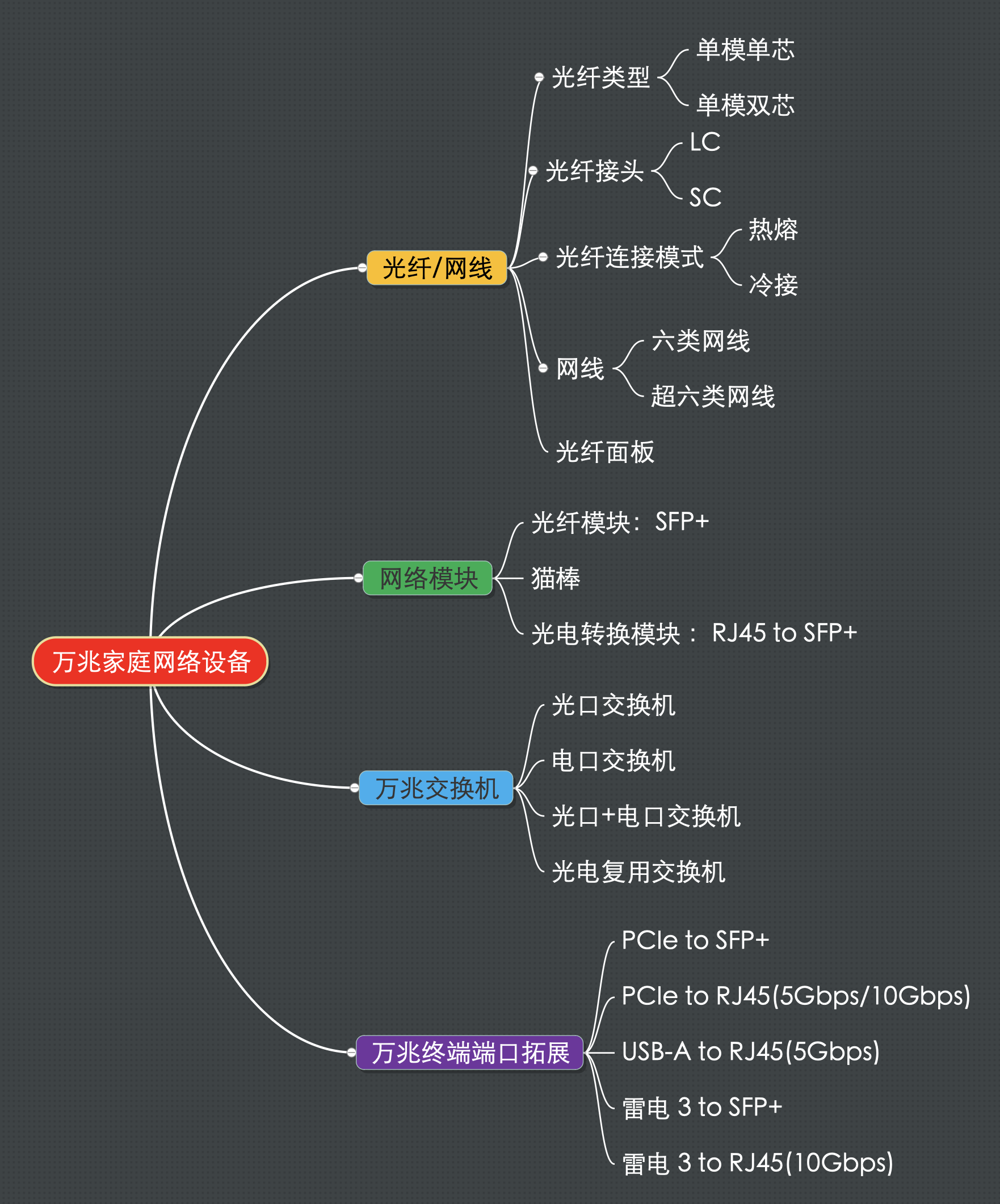 「设备篇」想要搭建万兆 NAS 家庭环境？快来看看你需要补哪些功课