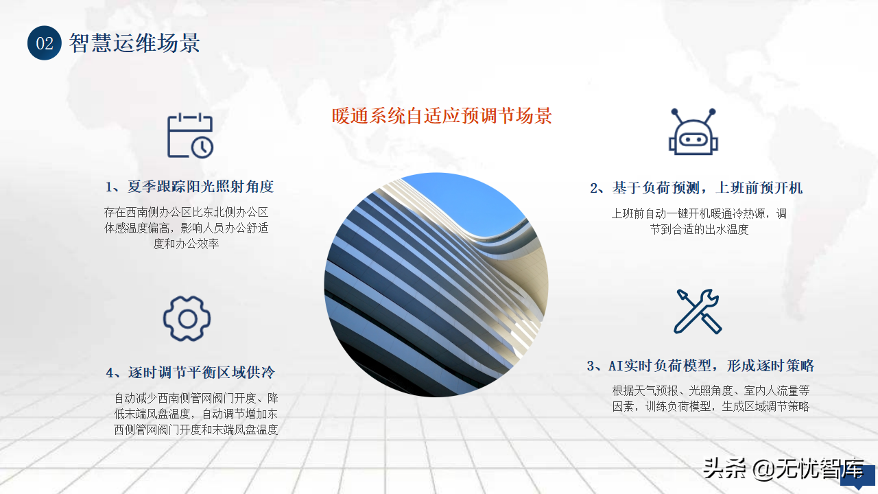 2022年零碳智慧园区数字化建设方案56页完整版（附PPT全文）