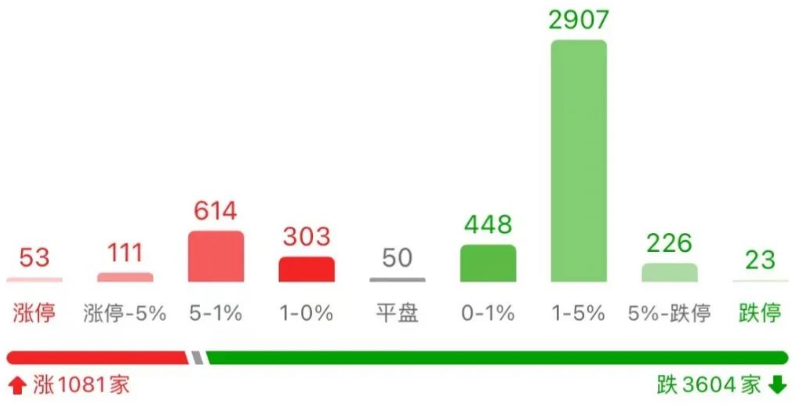 盘后多个利好，欧洲股市涨疯了，明天大A能否逼空