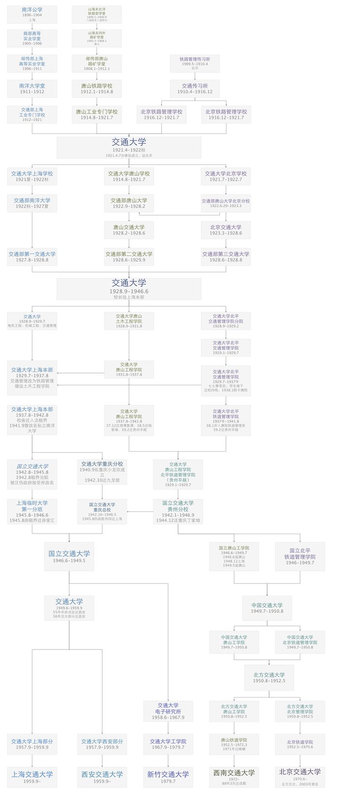 六省筹建“交通大学”，是痴心妄想，还是脚踏实地？