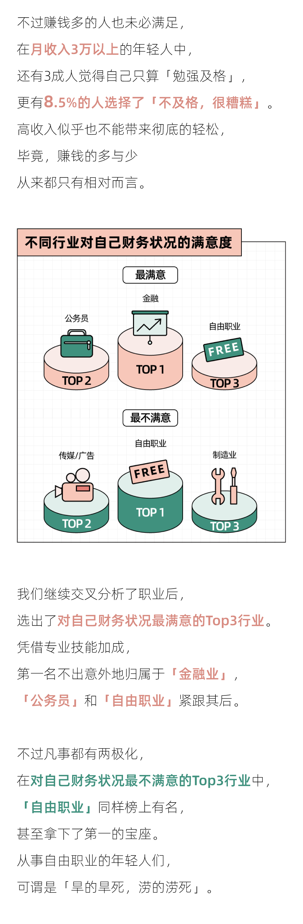 攒钱目标最猛的城市，北京只能排第三｜2022年轻人攒钱报告