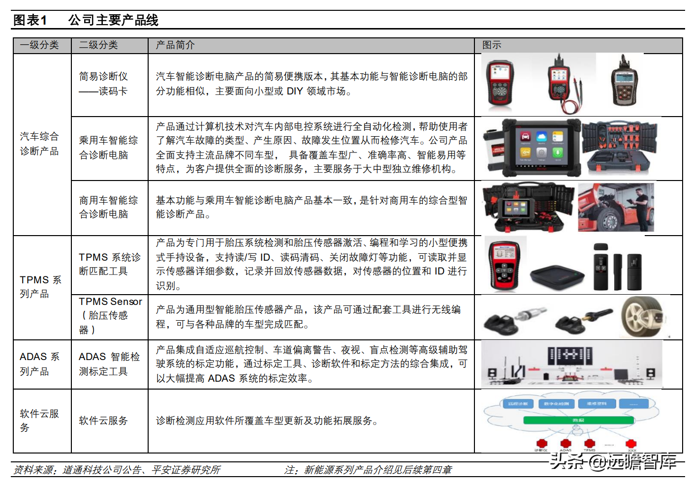 全球汽车智能诊断龙头，道通科技：产品线和市场齐拓展，多点开花