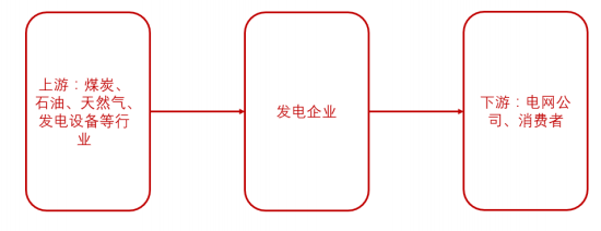 印尼中断煤炭出口，2022年火电企业还有春天吗？
