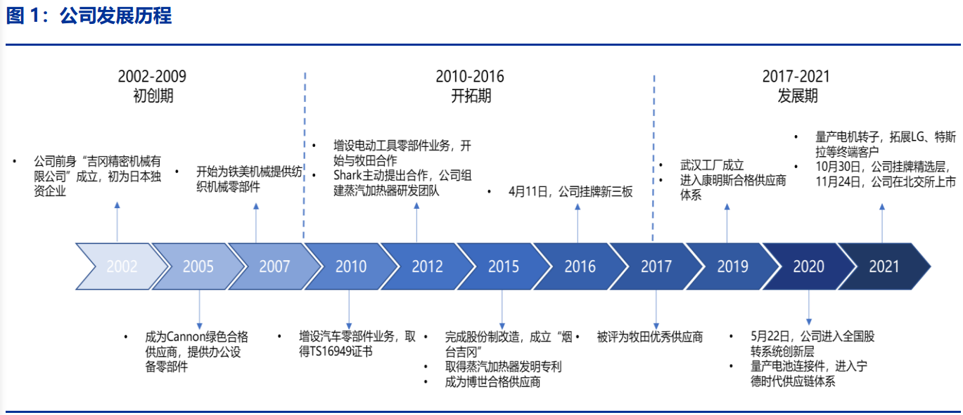 吉冈精密研究报告：电动工具、清洁电器、汽车三架马车