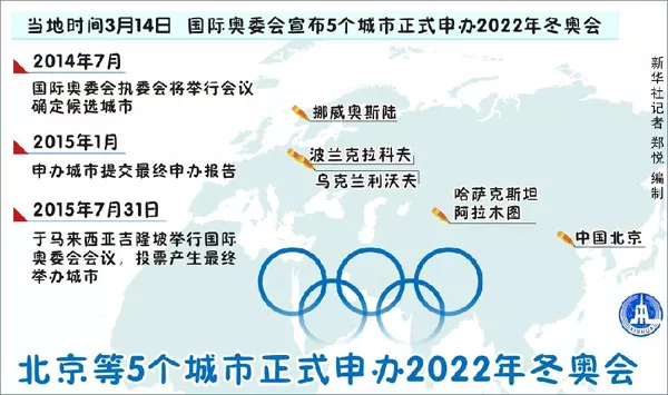 中国奥运30年：我就站在你面前，看我几分像从前