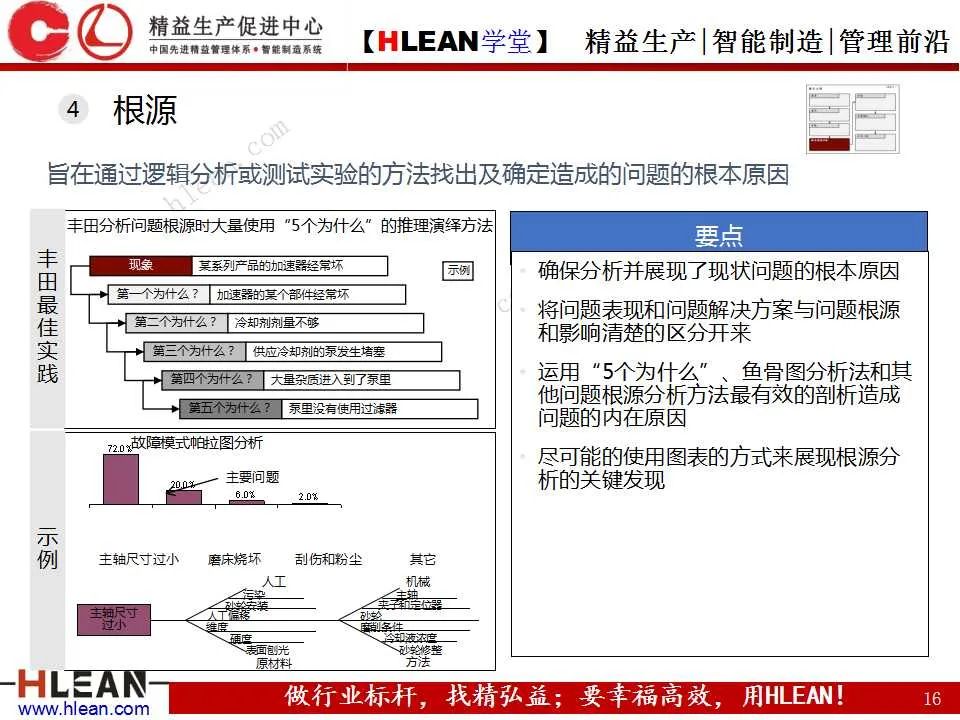 「精益学堂」丰田精益报告方法——一页纸报告