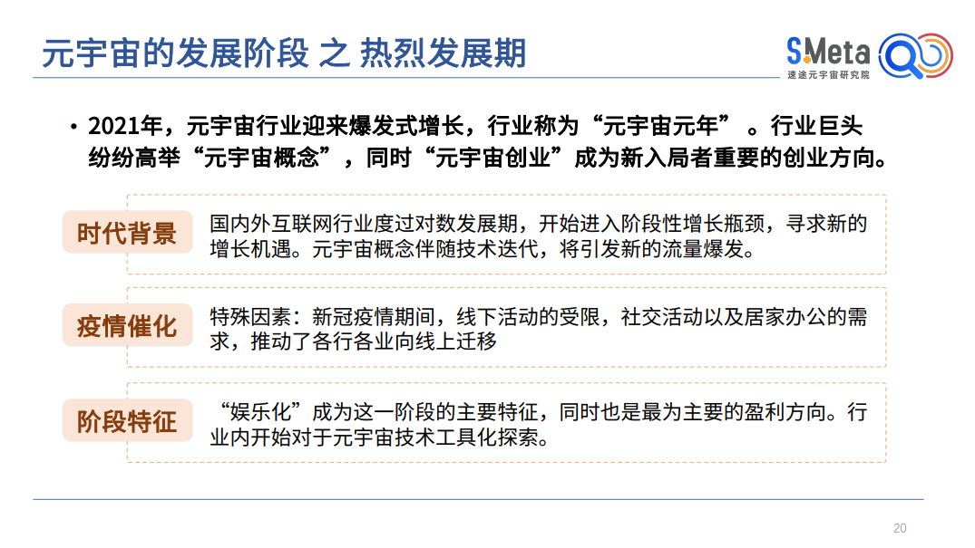 2022元宇宙產業趨勢報告：現在正處于元宇宙熱烈發展期