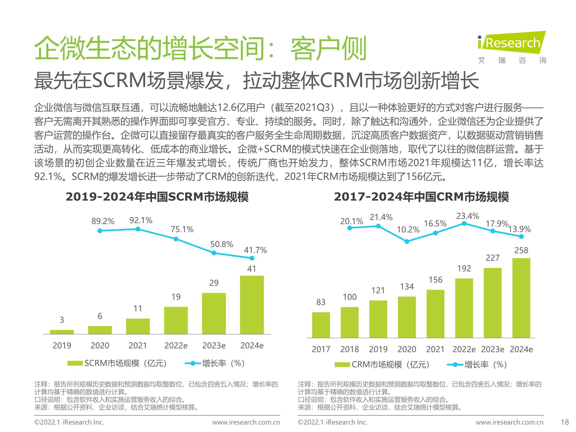 企业微信生态研究报告：连接创造价值