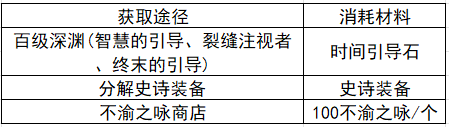 新版本需要大量材料支撑，提前准备的道具获取方式一览