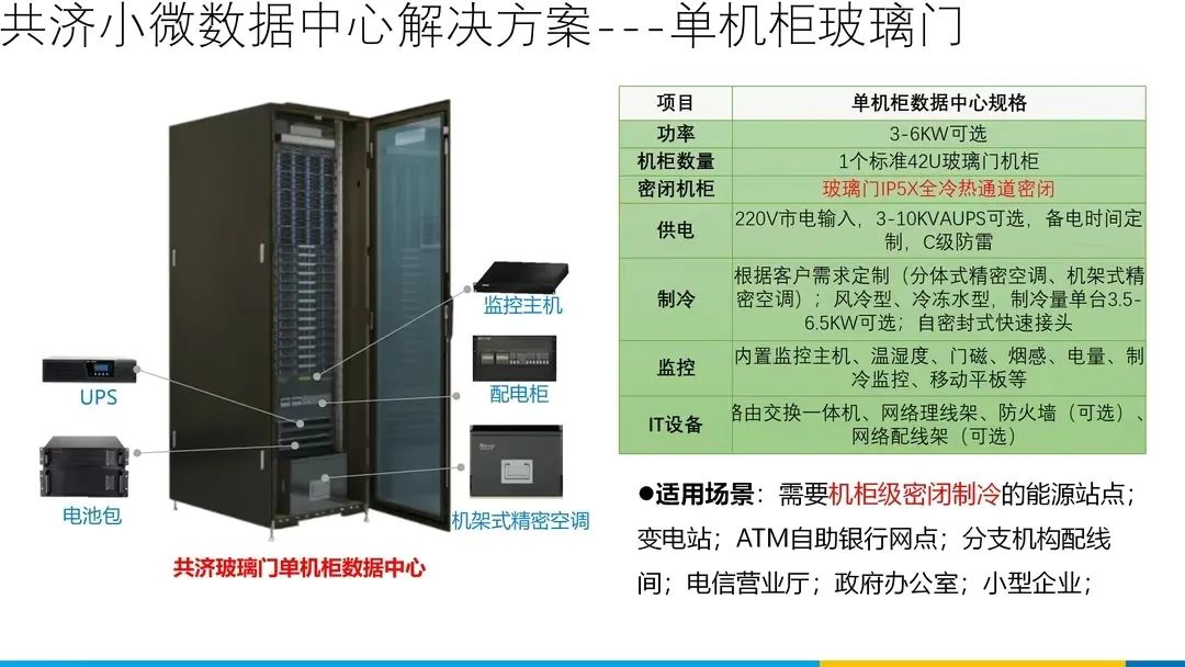 分享 | 数据中心、智慧机房全套解决方案