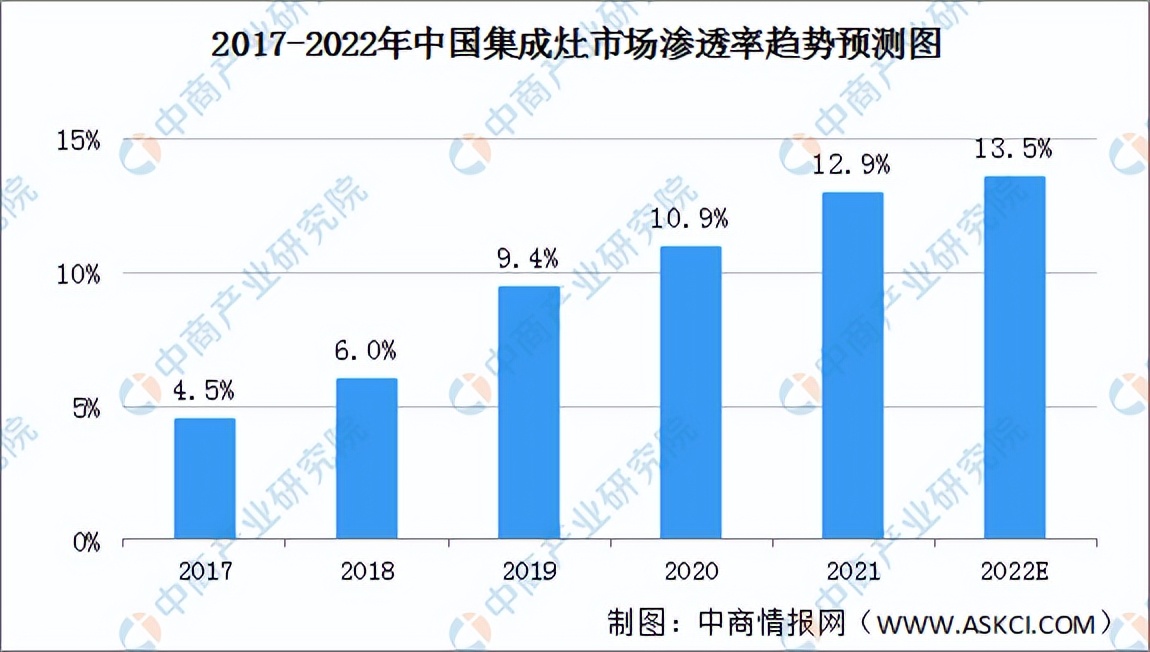 2022年中国厨电产业链全景图上中下游市场及企业预测分析