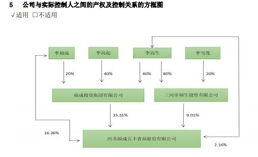 上市公司财务总监失联事件始末