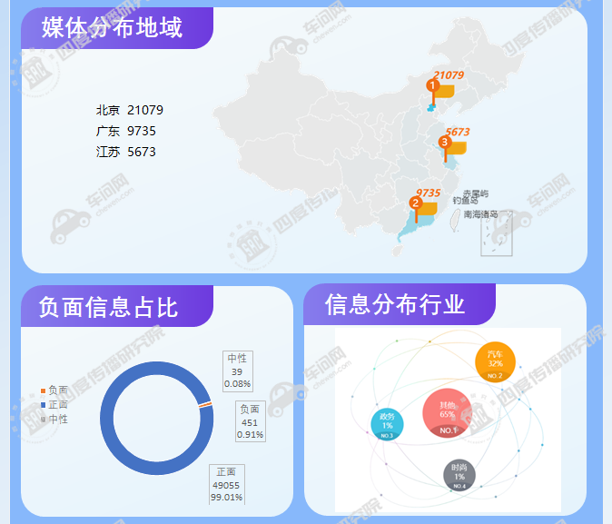 风神皓极预售传播分析：微博热度高 产品推广仍需多平台齐抓共举