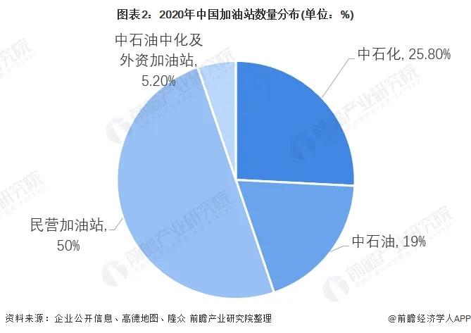 民营加油站8元汽油和中石化8.6元汽油有什么区别？能混着加吗？