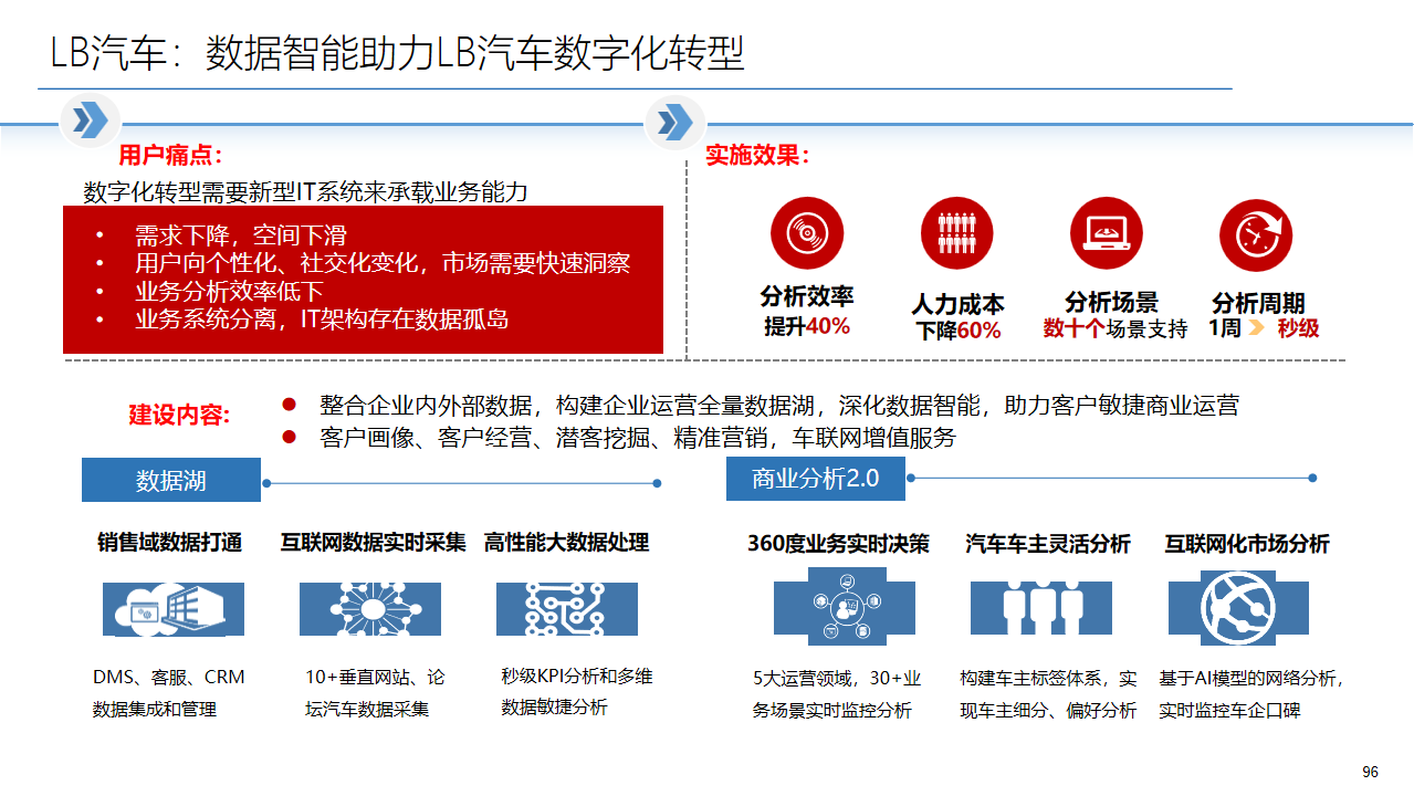 2022年十四五工业4.0智能制造业数字化转型解决方案（附PPT全文）