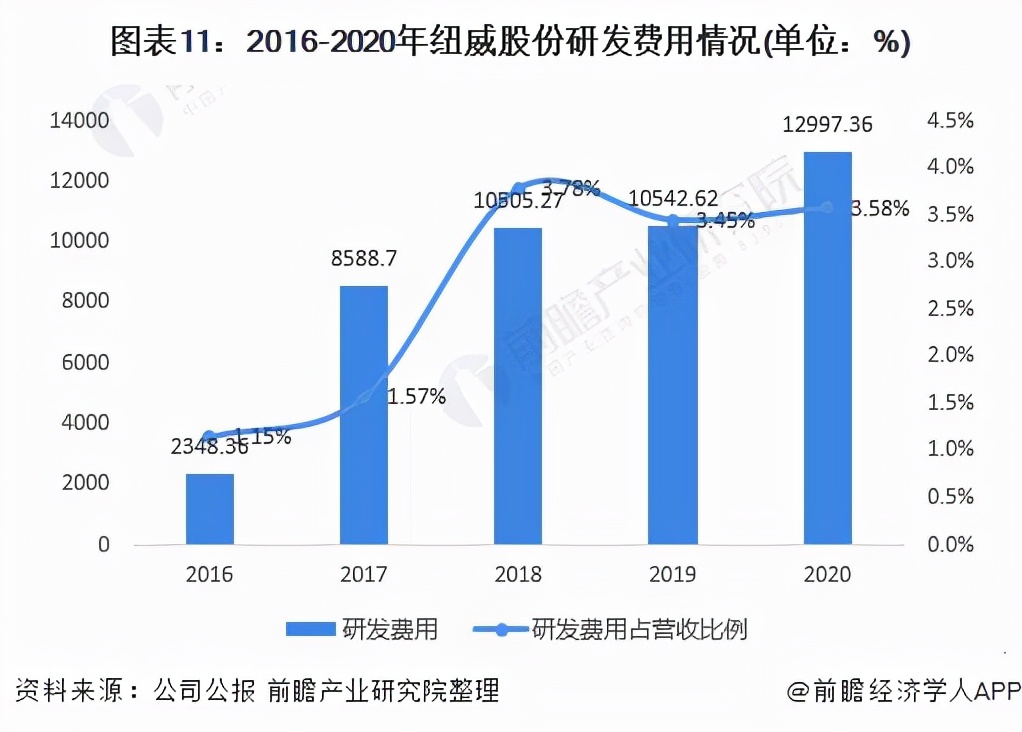 干货！2021年中国阀门制造行业龙头企业分析——纽威股份