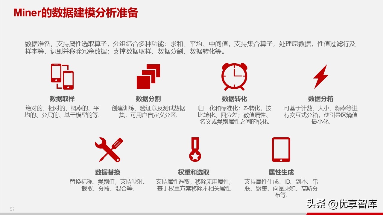 智慧政务数据中台及政务大数据建设与应用解决方案（77页PPT）
