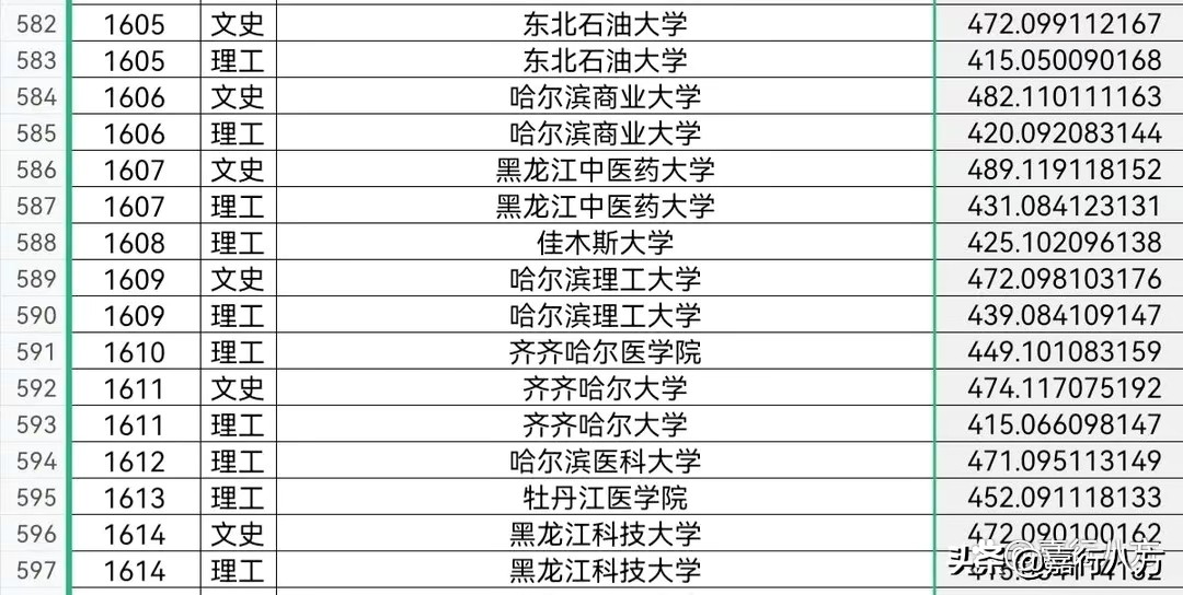 东北石油大学——曾经的国家重点大学