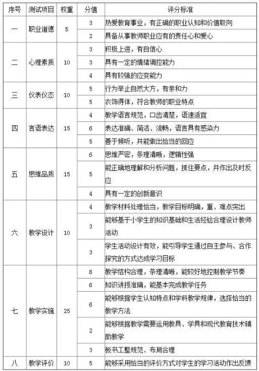 教资面试评分标准曝光！这样备考才算稳