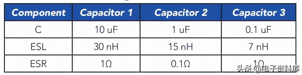 10uF/1uF/100nF三个旁路电容值的应用神话还适用吗？