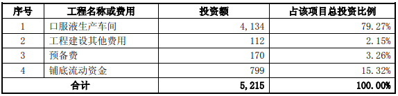 强身药业新建口服液生产车间项目可研报告