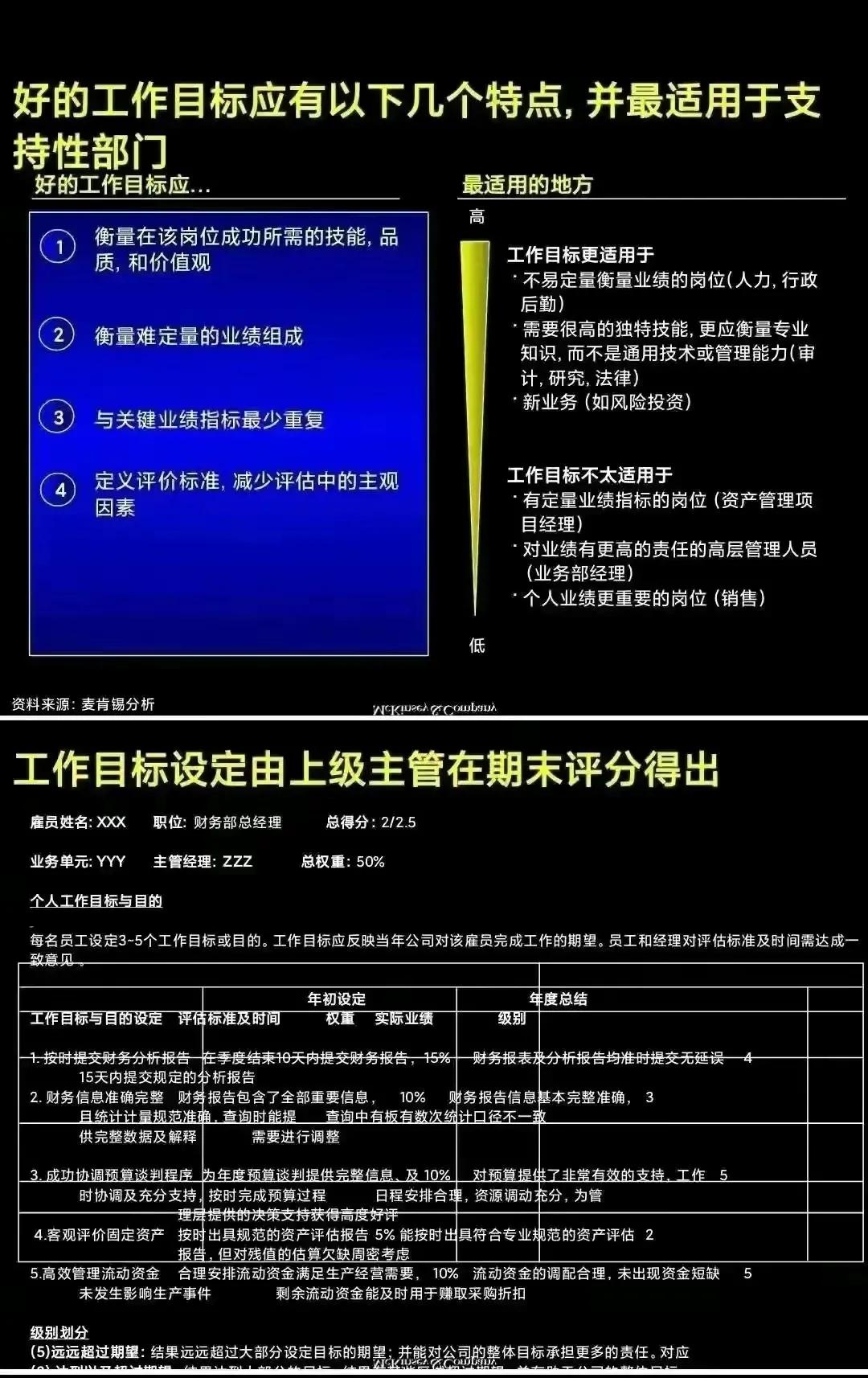 麦肯锡学习手册-业绩管理「PPT完整版」干货分享